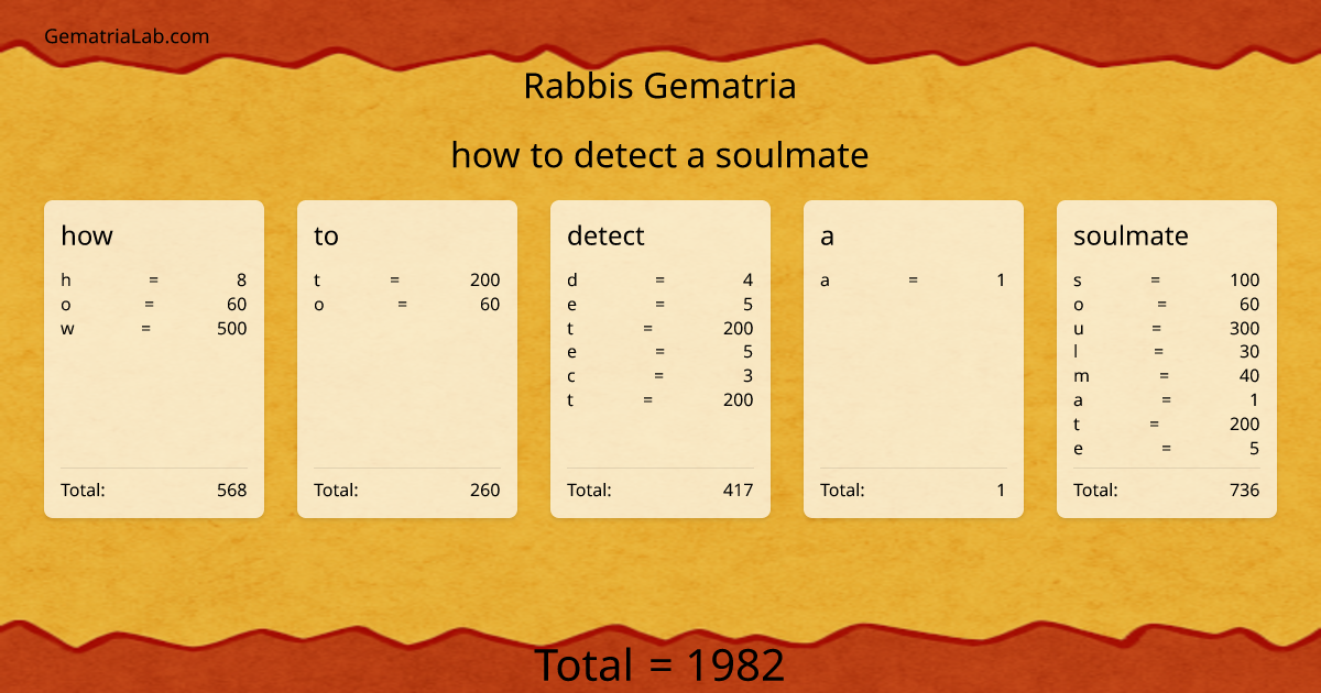 how to detect a soulmate in rabbis Gematria